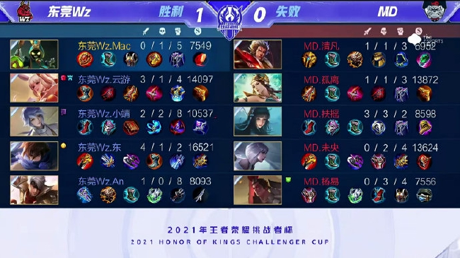 心理和技术